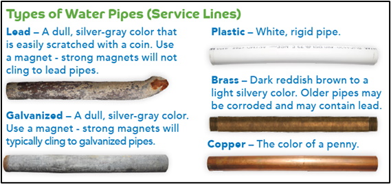 types of pipe